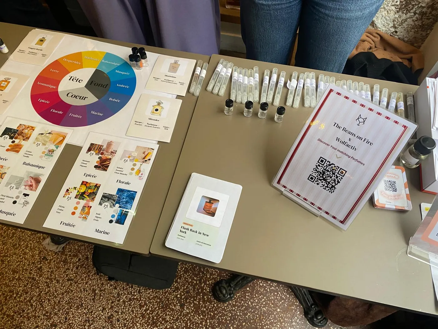 Roue des familles olfactives, mouillettes et cartes de découverte